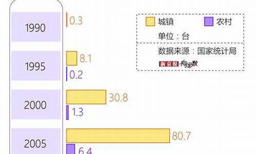 中国空调市场占有率排名_中国空调普及率世界排名