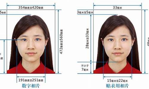 2024年中国签证照片尺寸要求详解及最新标准发布
