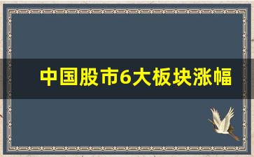 中国股市6大板块涨幅(印度股市哪个板块涨幅最大)_https://www.gen-fastener.com_大商所_第1张