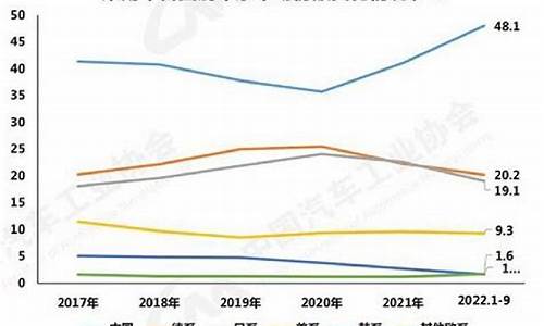 中国自主品牌汽车占比达60%_中国自主品牌汽车占比