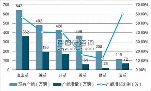 我国自主汽车品牌营销策略_中国自主品牌汽车市场营销策略研究简介