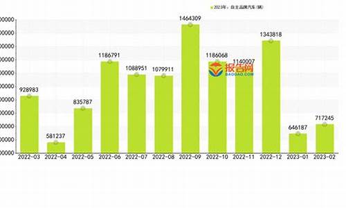 国内自主品牌汽车销量排名_中国自主品牌汽