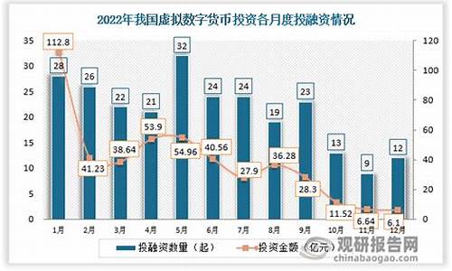 中国虚拟数字货币几月正式实施(虚拟数字货币政策)