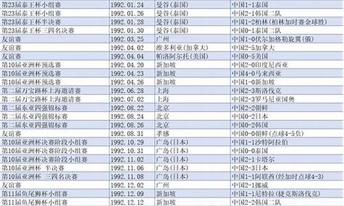 中国足球历史数据库,中国足球历史比赛成绩