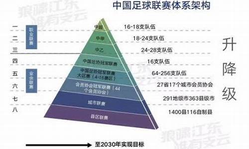 中国足球联赛规划-中国足球联赛改革