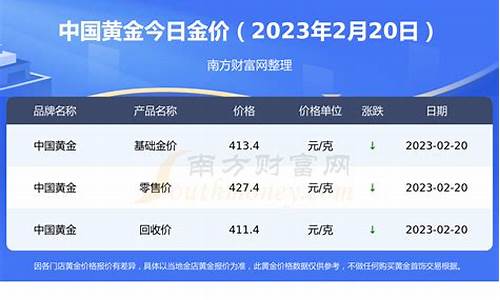 中国金价交易时间_中国金价2021