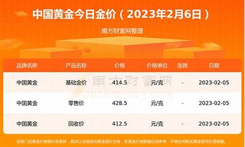 中国金价今日价格实时行情表最新行情_中国金价今日价格实时行情表最新行情走势