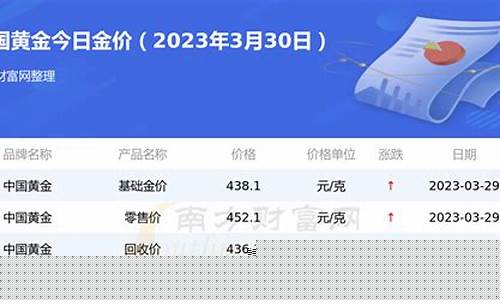 中国金币今天金价_中国金币今天金价查询