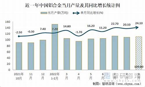 中国铝合金价格查询_铝合金价格2021