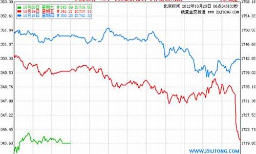 中国银行金价2021_中国银行金价202