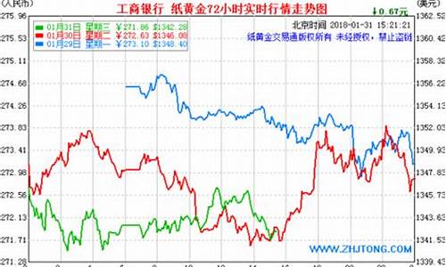 中国银行金价推移_中国银行实时金价