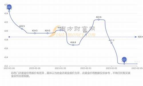 中国黄金回收金价为什么那么低_黄金回收价格为啥这么低