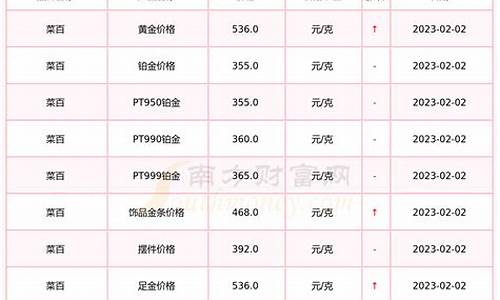 黄金菜百金价今日价格_中国黄金菜百金价