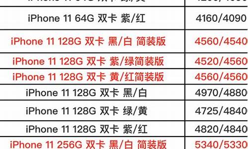 中域电讯苹果手机报价_中域电讯苹果手机报价表