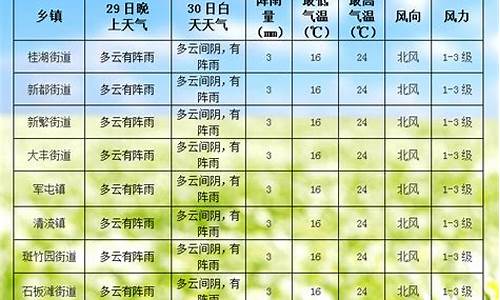 中央天气预报七点半_中央72小时天气