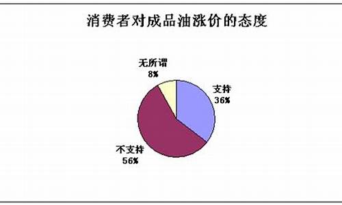 我国应对油价上涨的对策_中央怎么对待油价