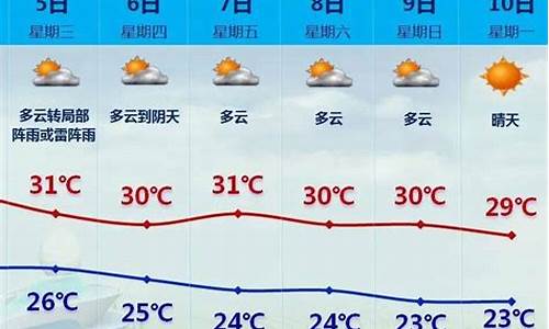 中央气象台厦门天气预报_中国天气网厦门天气预报