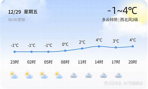 中央天气预报青岛天气_中央气象台青岛天气