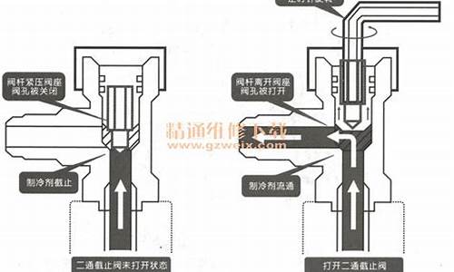 中央空调三通_中央空调三通阀