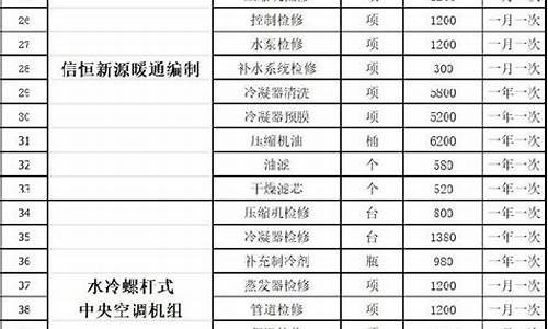 中央空调维护保养方案报价-中央空调保养报价表