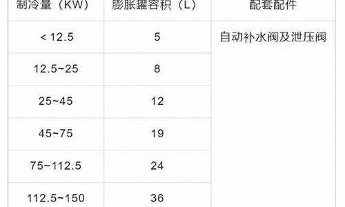 中央空调压差表_中央空调压差控制