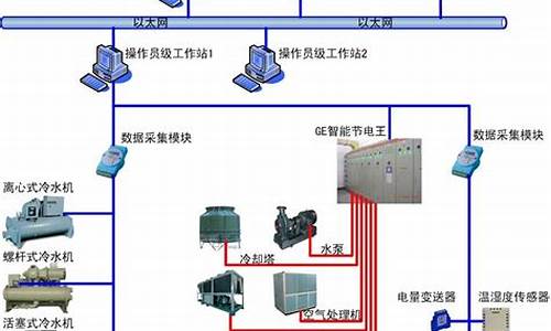 中央空调节能及其节能改造_中央空调变频节能控制系统