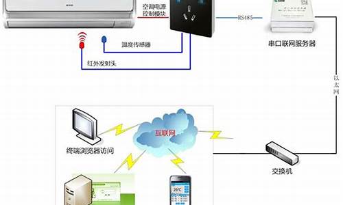 中央空调如何智能控制-中央空调智能控制器实物接线图