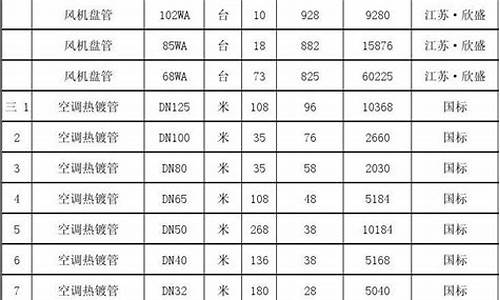 中央空调安装预算_中央空调安装预算明细表