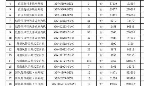 中央空调工程报价表_中央空调工程预算表