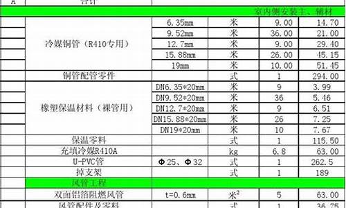 中央空调价格报价表1000平方_中央空调报价单表格