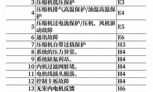 中央空调故障代码表_中央空调故障代码表一览表