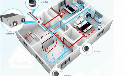 中央空调新风系统原理图片_中央空调新风系统原理