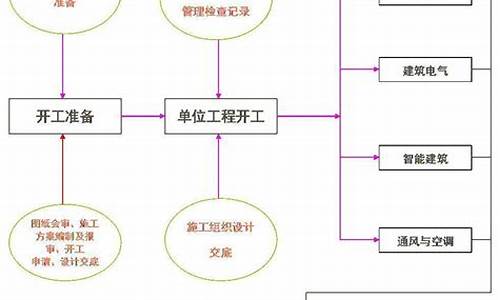 中央空调施工方案及技术要求_中央空调施工工艺流程