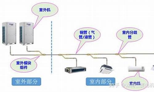 中央空调是啥意思_形容一个男人是中央空调