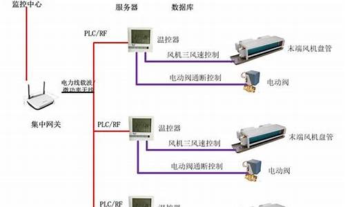 中央空调系统末端装置有哪些-中央空调末端系统