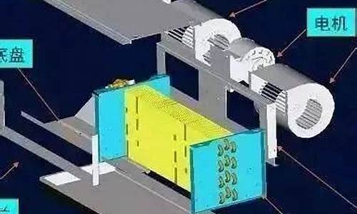 中央空调末端设备包括什么_中央空调末端机组工作原理