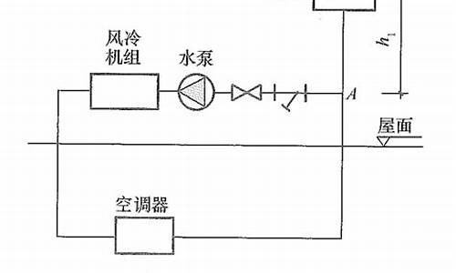 中央空调水系统压力-水循环中央空调系统