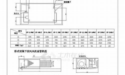 中央空调管道尺寸规格_中央空调管道尺寸