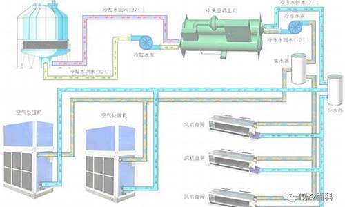 中央空调系统中的冷源包括_中央空调系统中的冷源包括