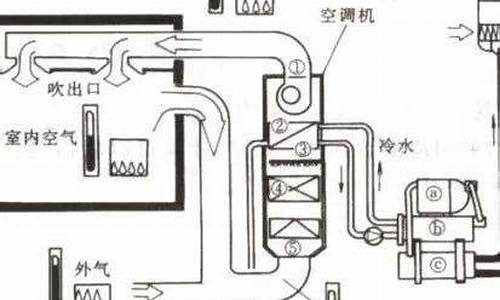 中央空调系统分为哪两类-中央空调系统分类