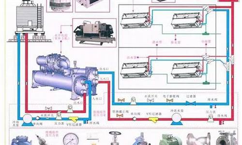 中央空调系统原理和控制技术论文_中央空调系统原理