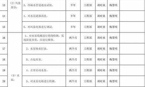 中央空调维保方案书_中央空调维保施工方案