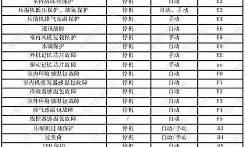 中央空调故障维修大全查看_中央空调维修代码