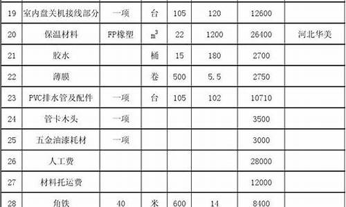 中央空调维修成本_中央空调维修预算