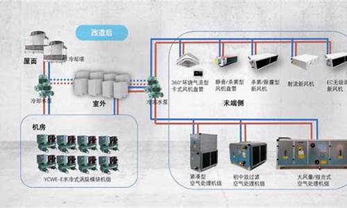 中央空调节能改造方案怎么写_中央空调节能改造方案