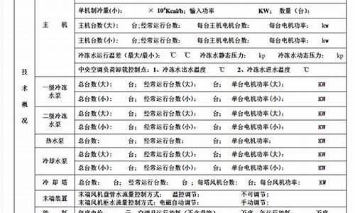 中央空调节能资料表-中央空调系统节能解决方案