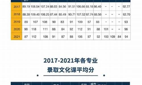 中央美院高考分数线,中央美院高考分数线2022