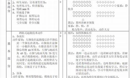 中学田径教案大全_中学田径教案