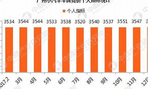 中小型汽车竞价_中小客车竞拍