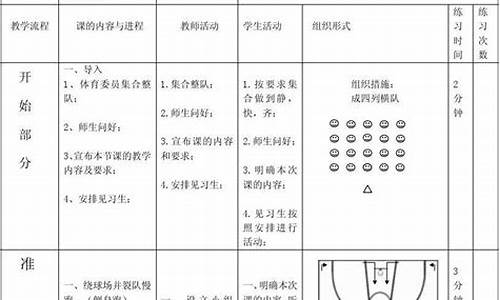 中小学篮球体育课教案模板_中小学篮球体育课教案模板下载